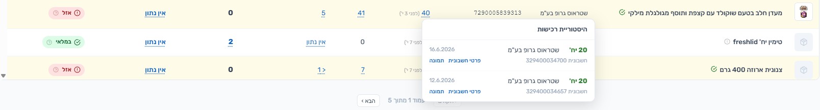 היסטוריית רכישות